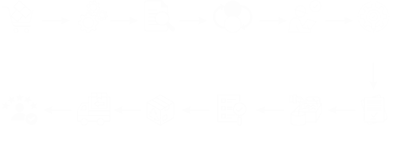 Advantage Industrial product